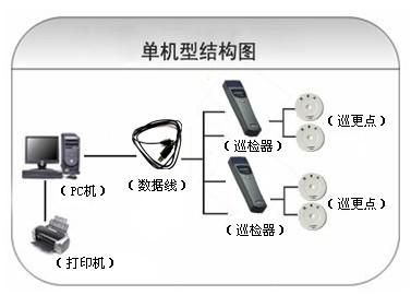 湘潭雨湖区巡更系统六号