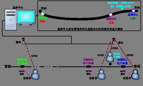 湘潭雨湖区巡更系统八号