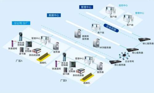 湘潭雨湖区食堂收费管理系统七号