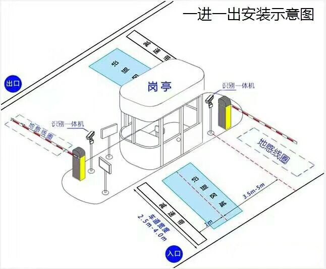 湘潭雨湖区标准车牌识别系统安装图