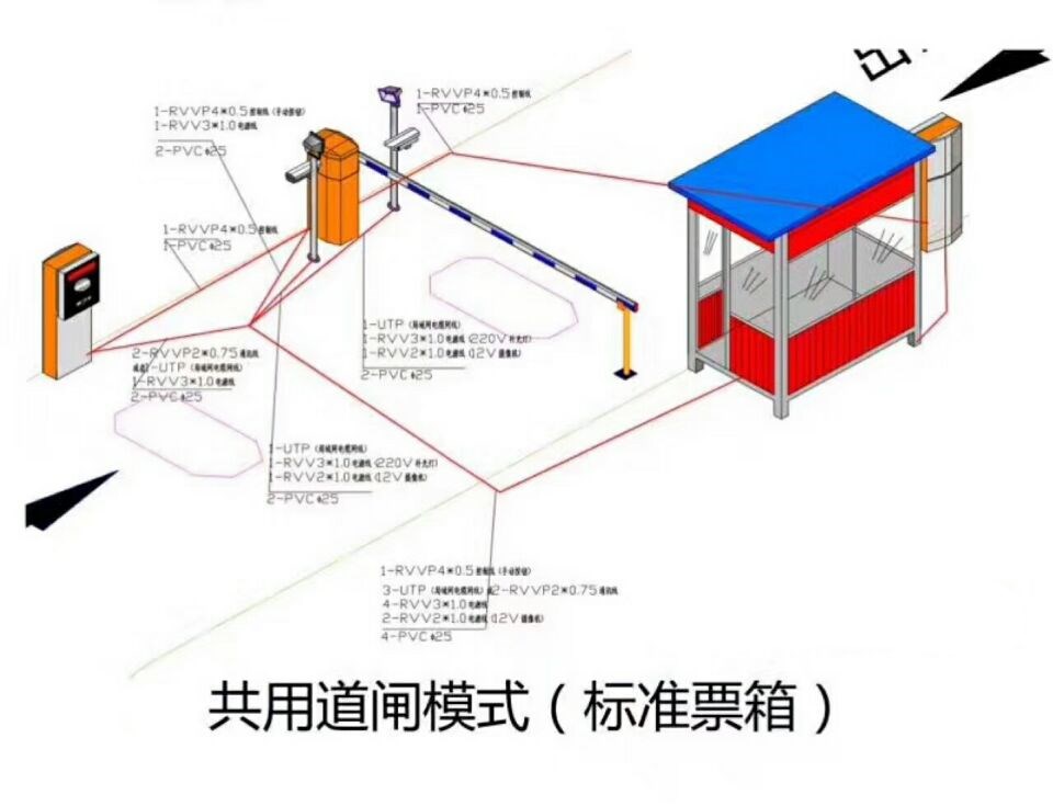 湘潭雨湖区单通道模式停车系统