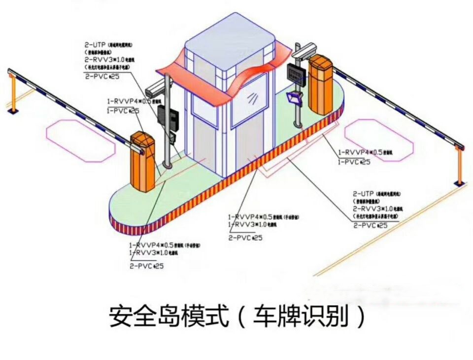 湘潭雨湖区双通道带岗亭车牌识别