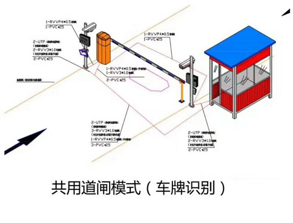 湘潭雨湖区单通道车牌识别系统施工