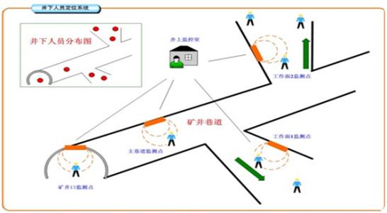 湘潭雨湖区人员定位系统七号